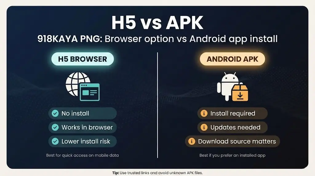 918KAYA PNG H5 browser vs Android APK comparison showing pros and cons